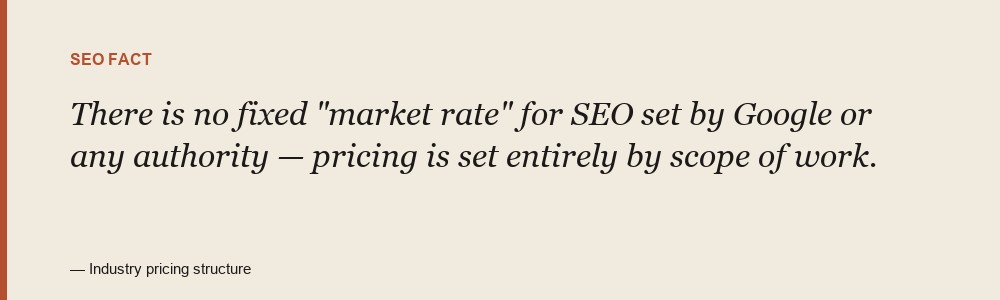 There is no fixed "market rate" for SEO set by Google or any authority: pricing is set entirely by scope of work, which is exactly why it varies so widely.