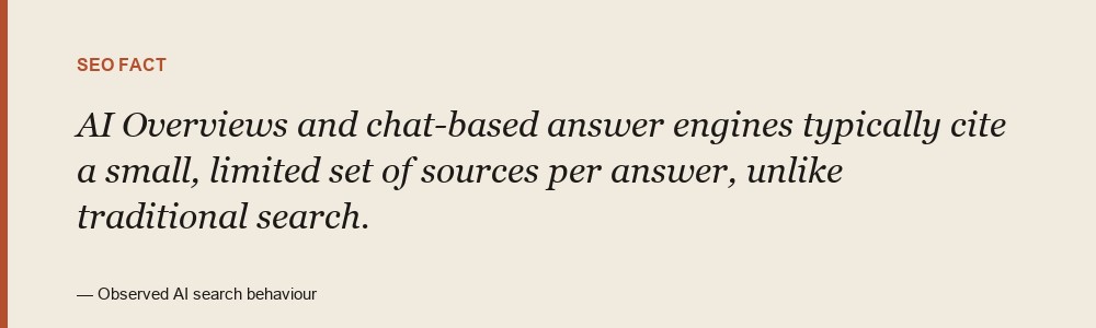 AI Overviews and chat-based answer engines typically cite a small, limited set of sources per answer, unlike traditional search, which returns ten or more organic results.
